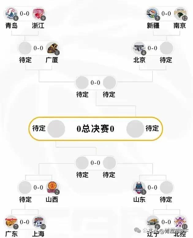 九游体育app-赛后CBA季后赛传出新动向；门兴格拉德巴赫完成体检；管理层表态——赛场秩序良好；赛程密集仍需轮换的简单介绍